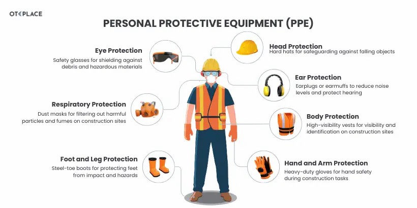 PPE Awareness Training – Achieve Workplace Safety Excellence Online in Ireland - Manual Handling Training Article